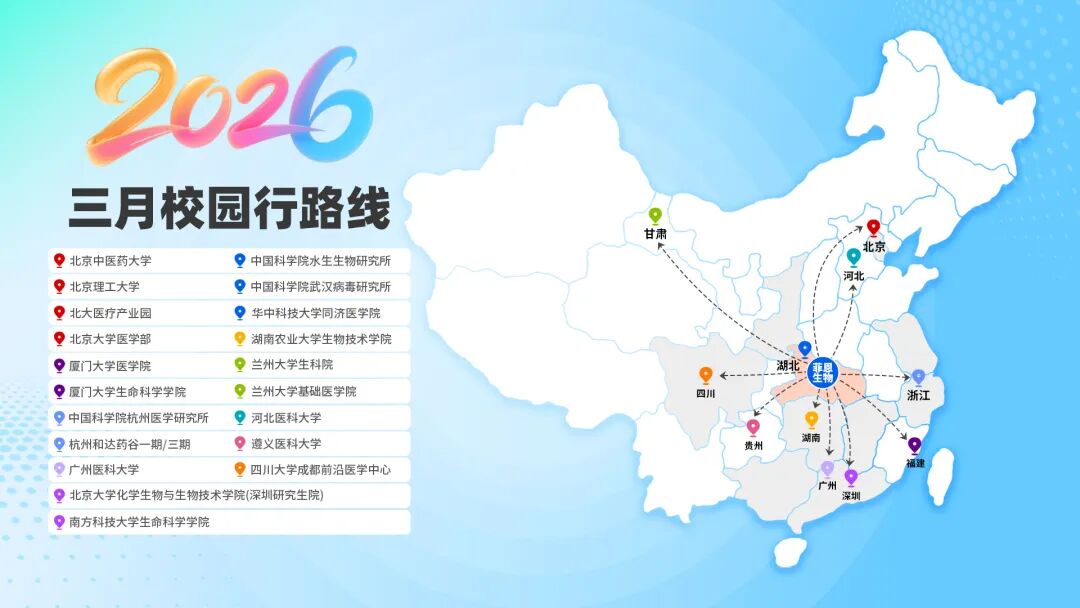 菲恩生物3月校园行