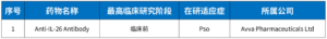 白细胞介素26（IL-26）