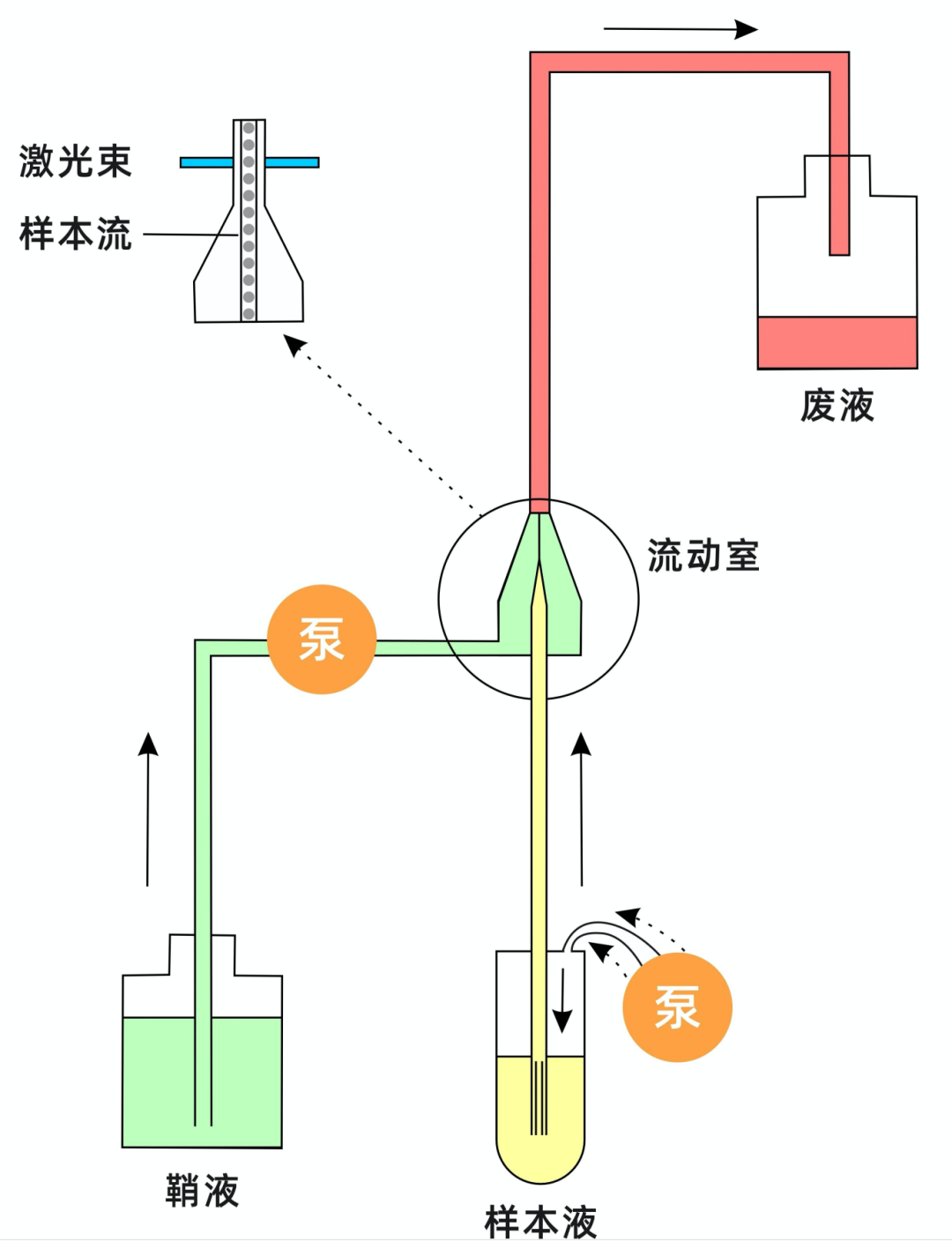 正压上样