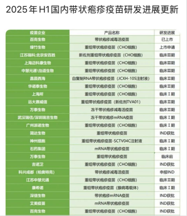 带状疱疹疫苗