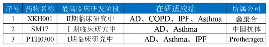 IL-25在自免新药研发中的进展