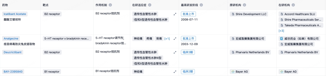 遗传性血管性水肿(HAE)