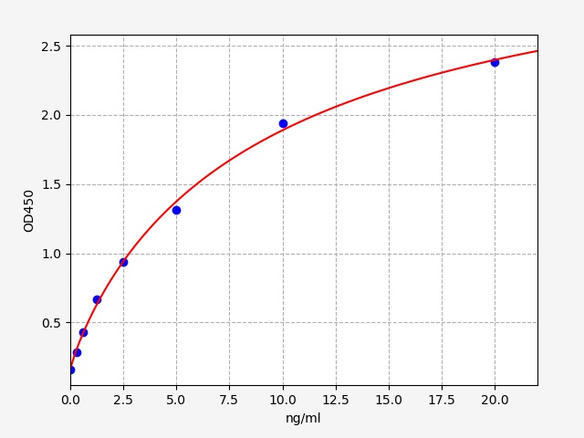 https://static.fn-test.cn/product/images/elisa/standard-curve/EH11897.jpg