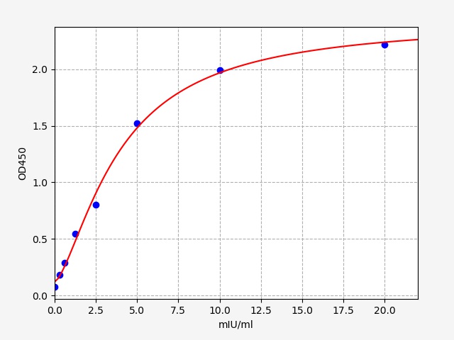 https://static.fn-test.cn/product/images/elisa/standard-curve/EH1683.jpg