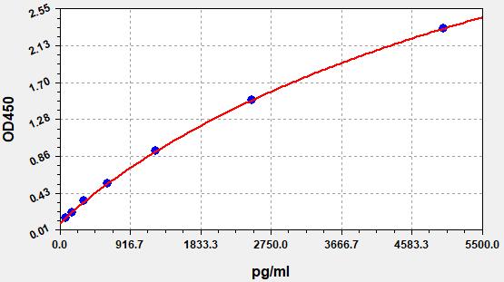 https://static.fn-test.cn/product/images/elisa/standard-curve/EH1710.jpg