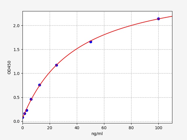 https://static.fn-test.cn/product/images/elisa/standard-curve/EH1716.jpg