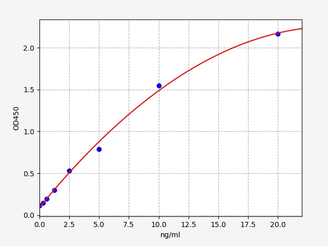 https://static.fn-test.cn/product/images/elisa/standard-curve/EH1730.jpg