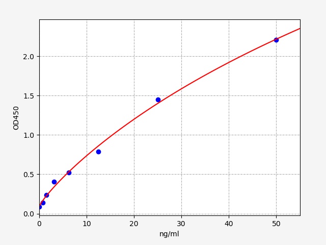 https://static.fn-test.cn/product/images/elisa/standard-curve/EH1744.jpg