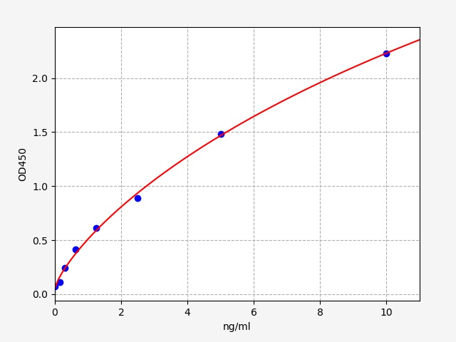 https://static.fn-test.cn/product/images/elisa/standard-curve/EH1786.jpg