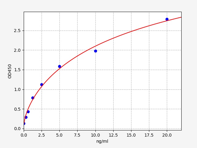 https://static.fn-test.cn/product/images/elisa/standard-curve/EH1817.jpg