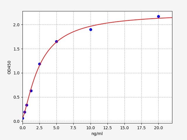 https://static.fn-test.cn/product/images/elisa/standard-curve/EH1847.jpg