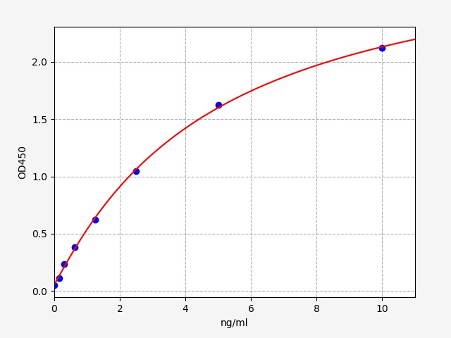 https://static.fn-test.cn/product/images/elisa/standard-curve/EH2317.jpg