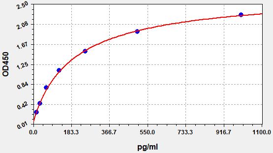 https://static.fn-test.cn/product/images/elisa/standard-curve/EH2601.jpg