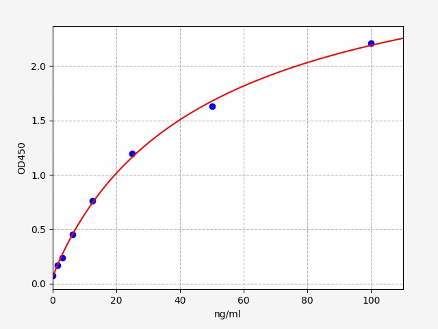 https://static.fn-test.cn/product/images/elisa/standard-curve/EH4702.jpg