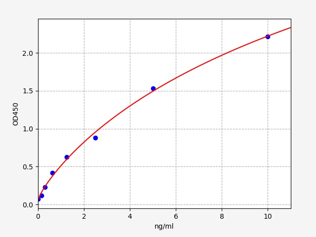 https://static.fn-test.cn/product/images/elisa/standard-curve/EH6387.jpg