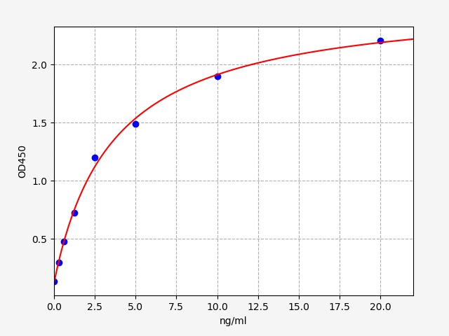 https://static.fn-test.cn/product/images/elisa/standard-curve/EM1078.jpg