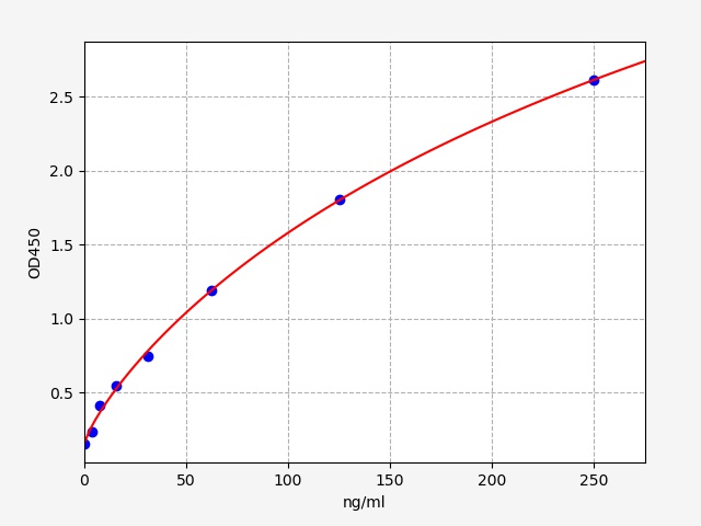 https://static.fn-test.cn/product/images/elisa/standard-curve/EM1104.jpg