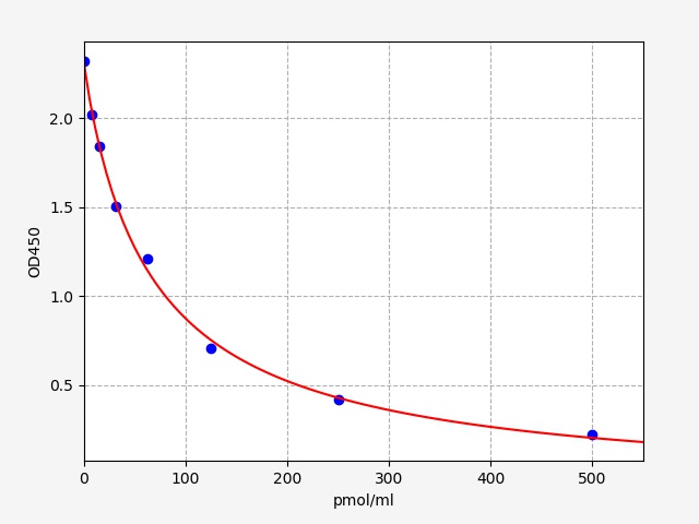 https://static.fn-test.cn/product/images/elisa/standard-curve/EM1109.jpg