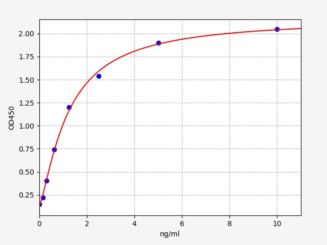 https://static.fn-test.cn/product/images/elisa/standard-curve/EM1286.jpg