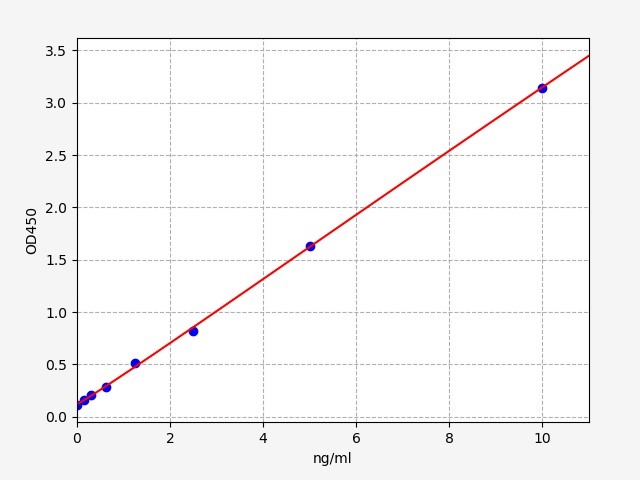 https://static.fn-test.cn/product/images/elisa/standard-curve/EM1288.jpg