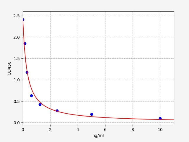 https://static.fn-test.cn/product/images/elisa/standard-curve/EM1346.jpg