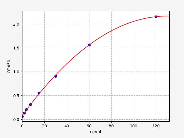 https://static.fn-test.cn/product/images/elisa/standard-curve/EM1602.jpg