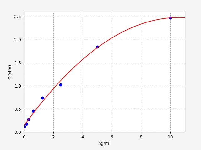 https://static.fn-test.cn/product/images/elisa/standard-curve/EM1857.jpg