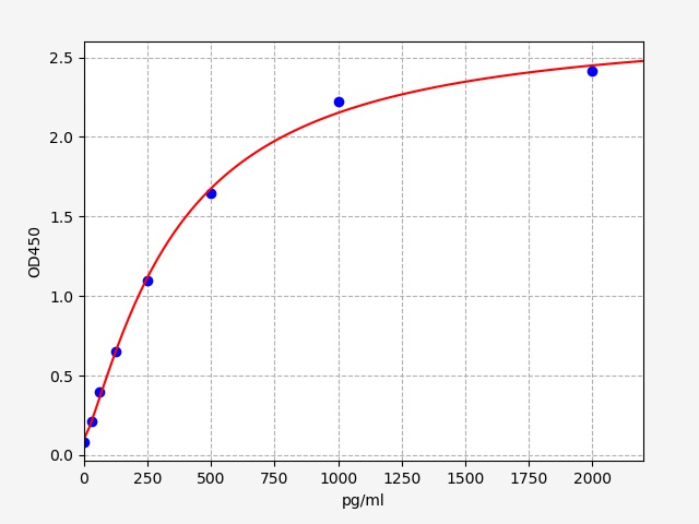 https://static.fn-test.cn/product/images/elisa/standard-curve/EM1919.jpg