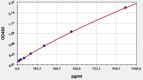 https://static.fn-test.cn/product/images/elisa/standard-curve/ER1071.jpg