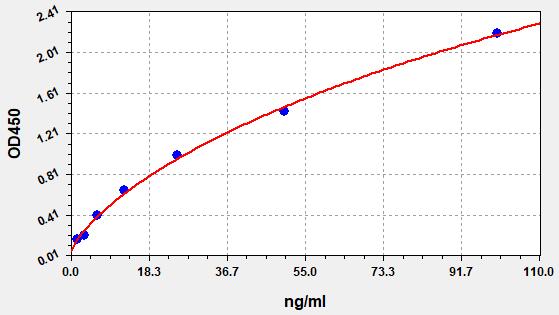 https://static.fn-test.cn/product/images/elisa/standard-curve/ER1504.jpg