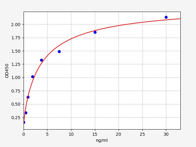 EB6161 Standard Curve Image