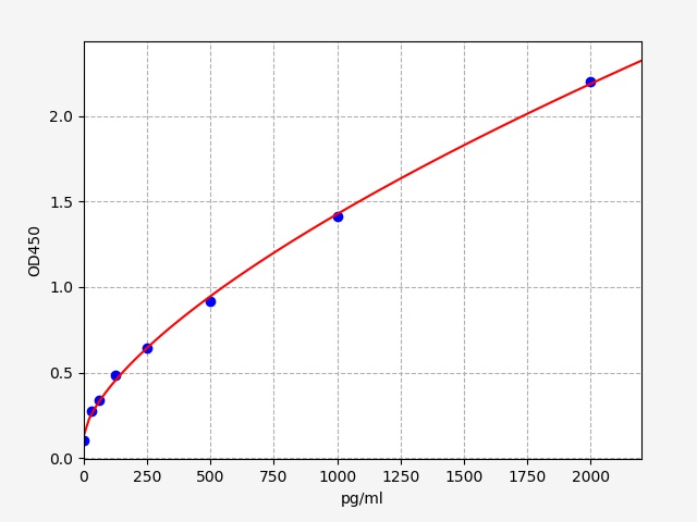EGP0078 Standard Curve Image