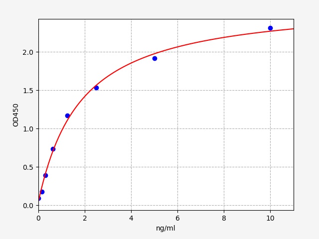 EH0167 Standard Curve Image