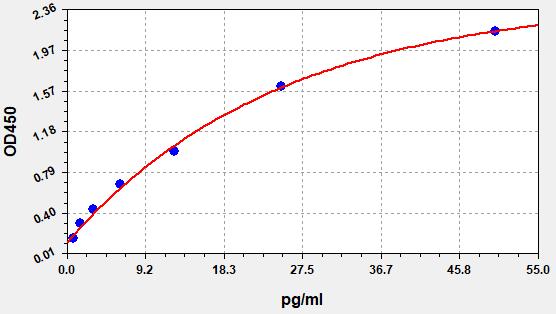 EH0173-HS Standard Curve Image