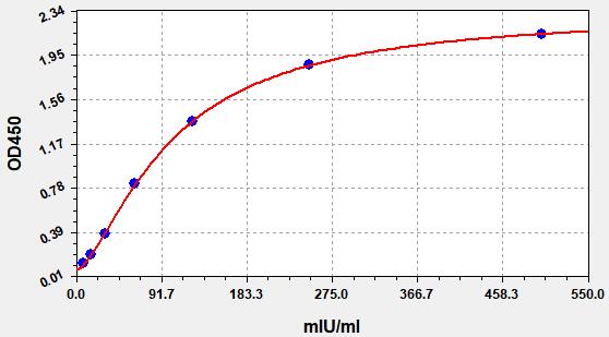EH0389 Standard Curve Image