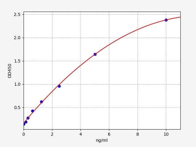EH0654 Standard Curve Image