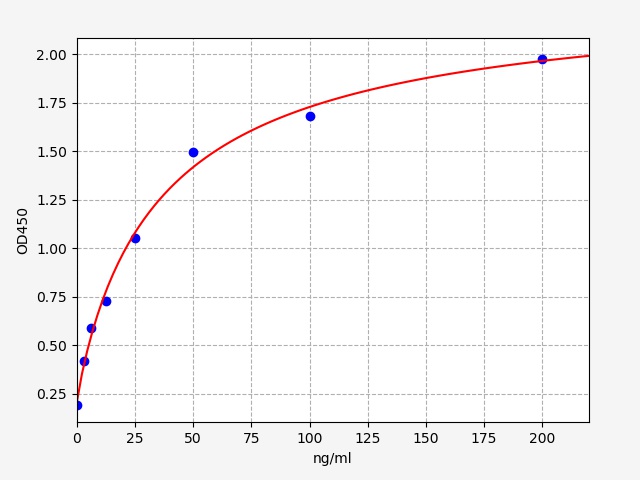 EH0980 Standard Curve Image