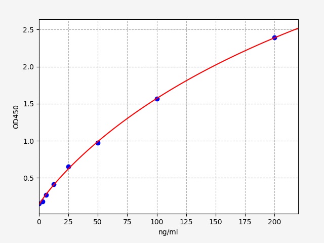 EH1047 Standard Curve Image