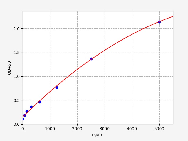 EH1116 Standard Curve Image