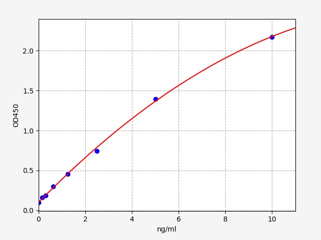 EH11670 Standard Curve Image