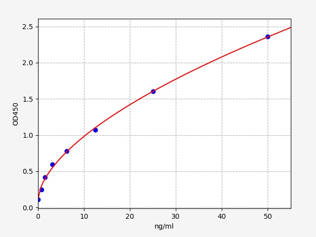 EH1181 Standard Curve Image