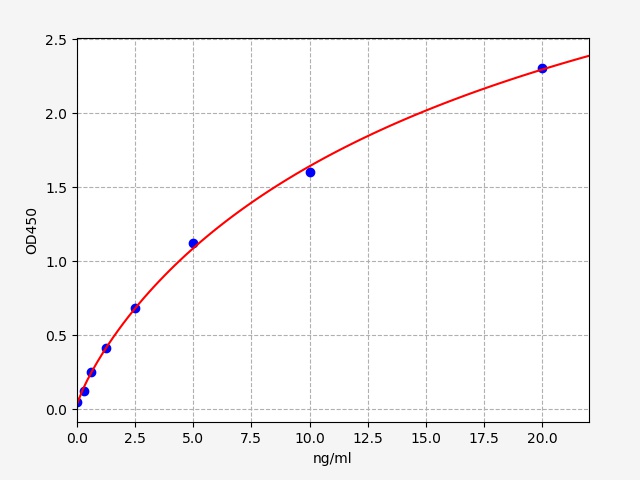 EH1238 Standard Curve Image