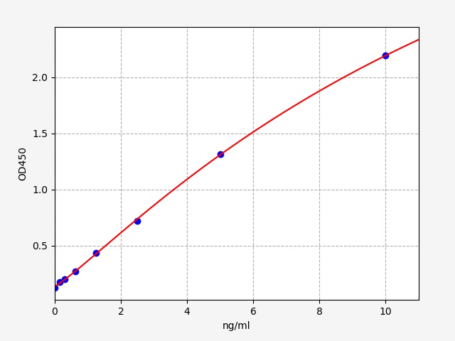 EH1266 Standard Curve Image