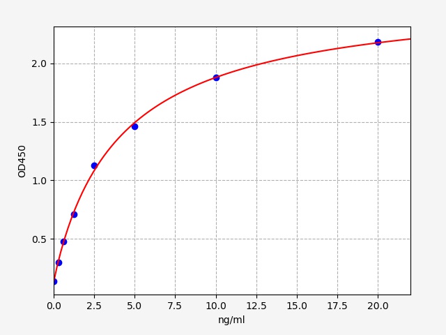 EH1347 Standard Curve Image