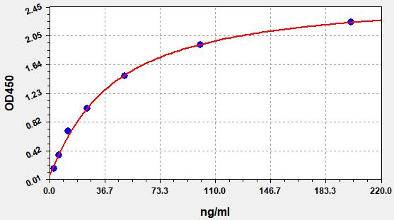 EH15437 Standard Curve Image