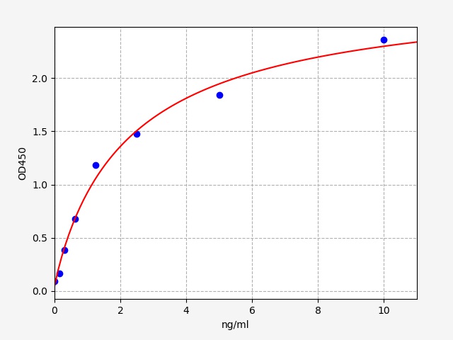 EH1726 Standard Curve Image