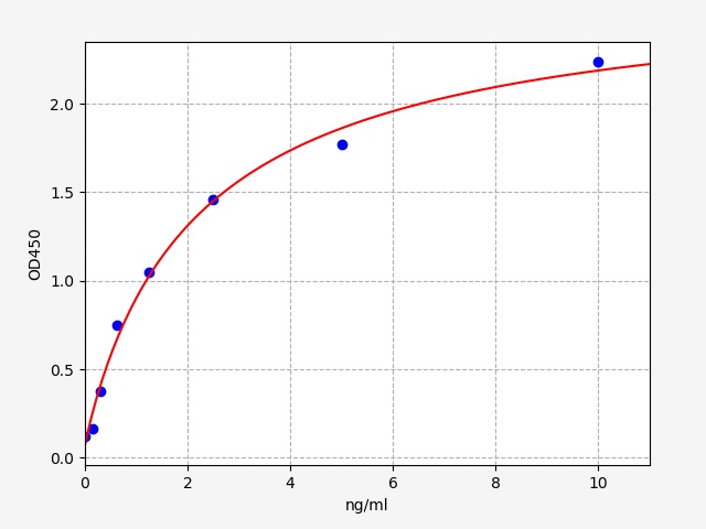 EH1804 Standard Curve Image