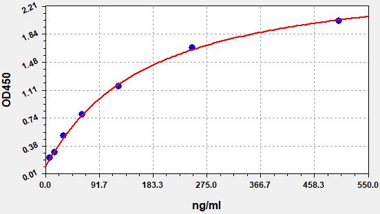 EH20061 Standard Curve Image