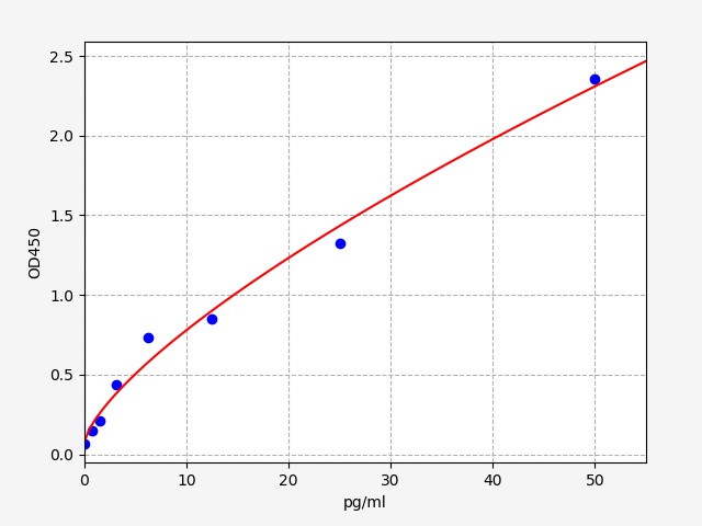 EH2111 Standard Curve Image