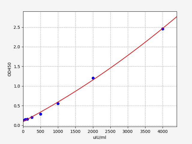 EH2155-CM1 Standard Curve Image